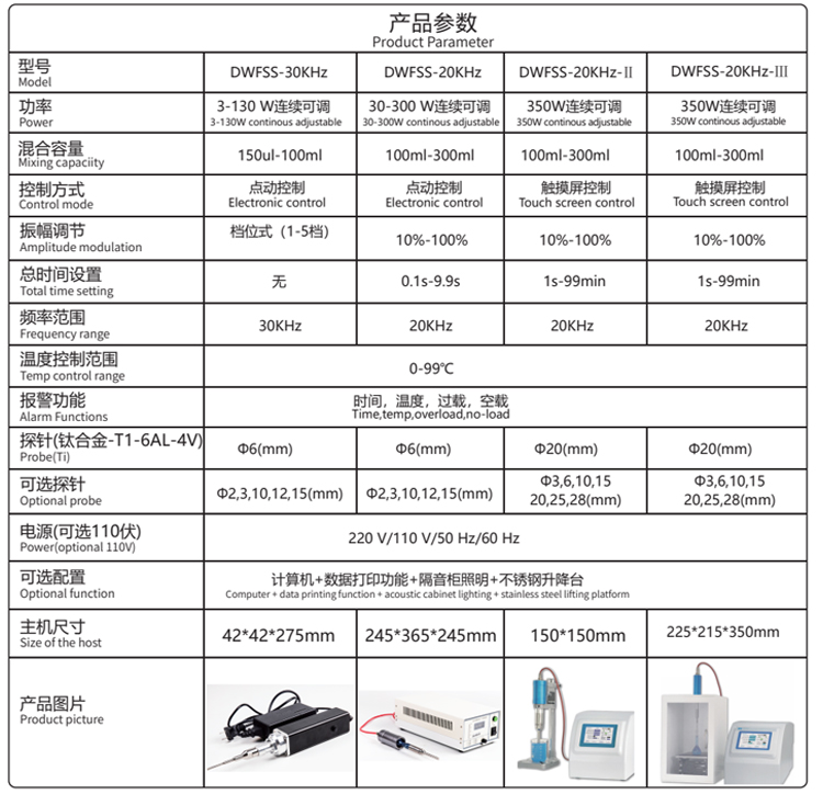 超聲波液體混合處理器產(chǎn)品表格