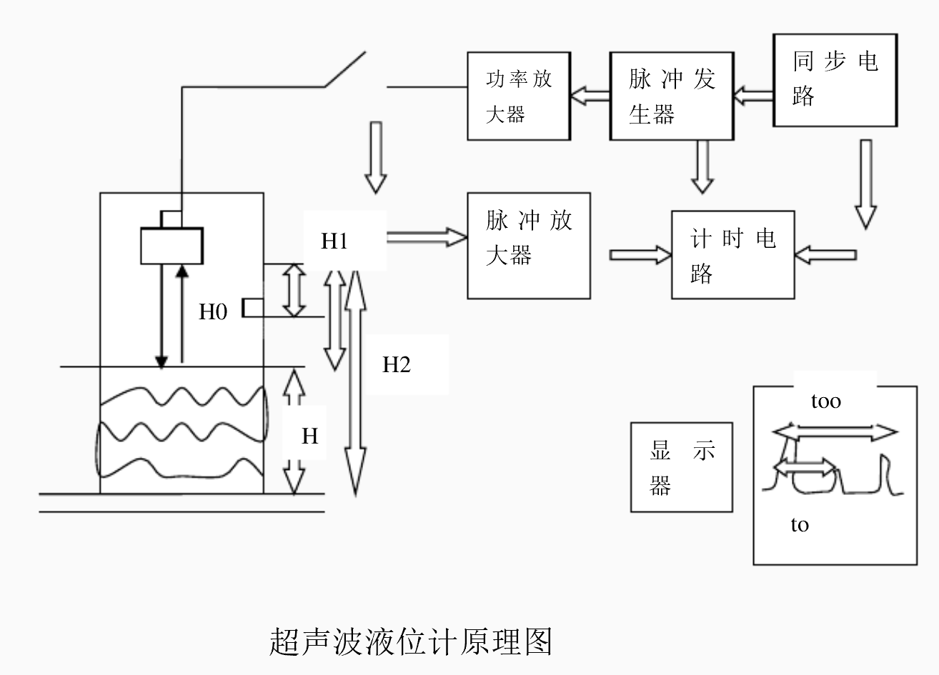 超聲波傳感器的應用(超聲波傳感器實現(xiàn)物體檢測)